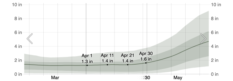 Average Monthly Rainfall in April in Cancún